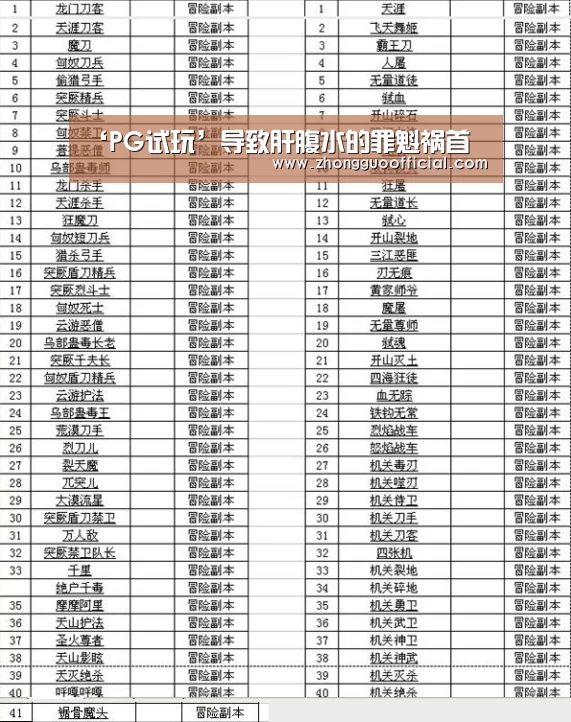 ‘PG试玩’导致肝腹水的罪魁祸首(图2) PG试玩
